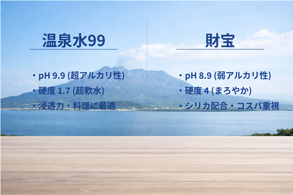 温泉水99と財宝温泉水どっちがいい？違いを徹底比較【結論：目的で選ぶ】
